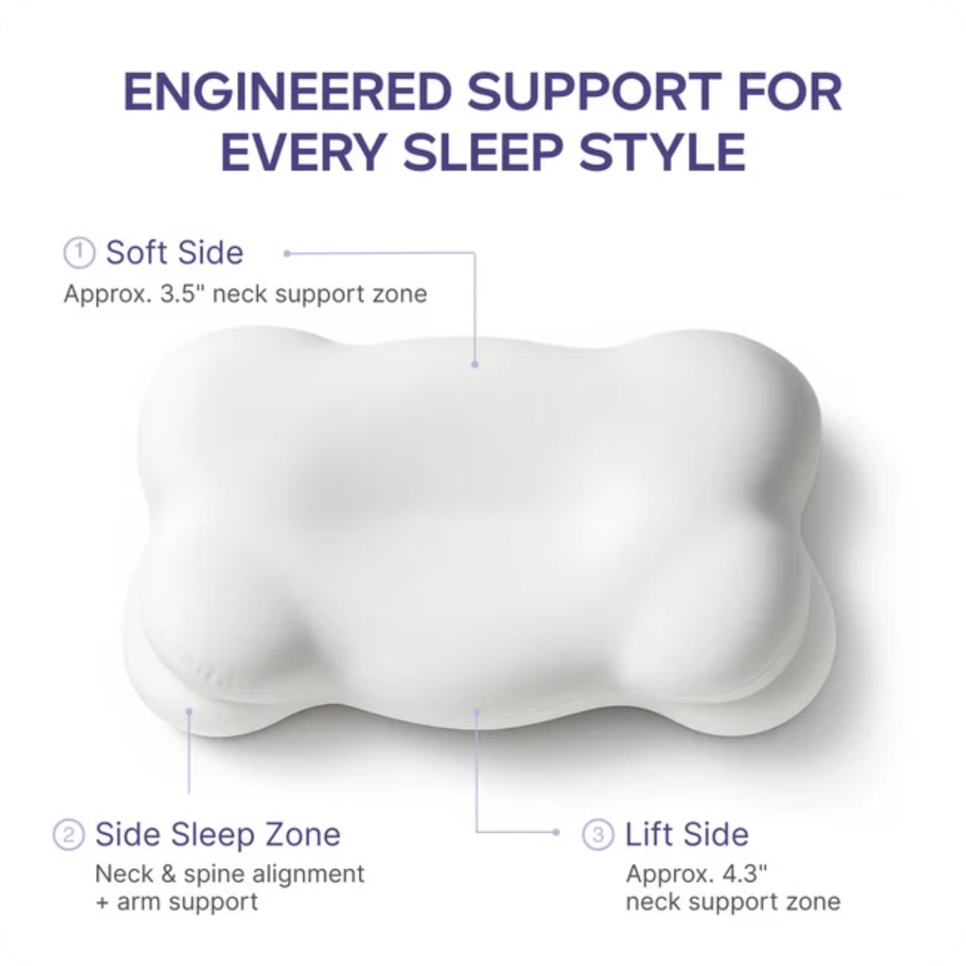 Three-zone ergonomic pillow support diagram